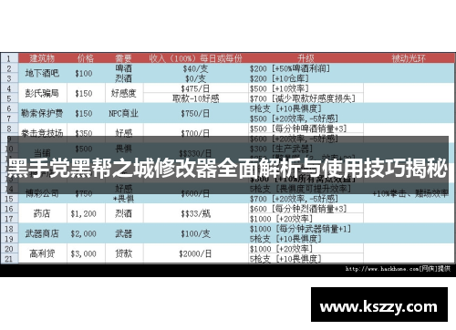 黑手党黑帮之城修改器全面解析与使用技巧揭秘